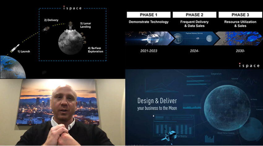 Image collage. Upper left: illustration of a rocket trajectory heading to the moon, with phases of Launch, Delivery, Lunar Landing, and Surface Exploration. Upper right: illustration of company phases. "Phase 1: Demonstrate Technology, 2021-2023." "Phase 2: Frequent Delivery & Data Sales, 2024-." "Phase 3: Resource Utilization & Sales, 2030-." Lower left: Kyle Acierno, a white man sitting in front of a picture of a cityscape. Lower right: a graphic of the moon with charts displayed around it and the text "Design & Deliver your business to the Moon".